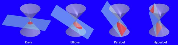 Sym-kegelschnitte 72.jpg