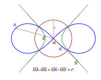 Lemniskate Hyperbel.jpg