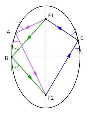 Datei:Ellipse 01 72.jpg